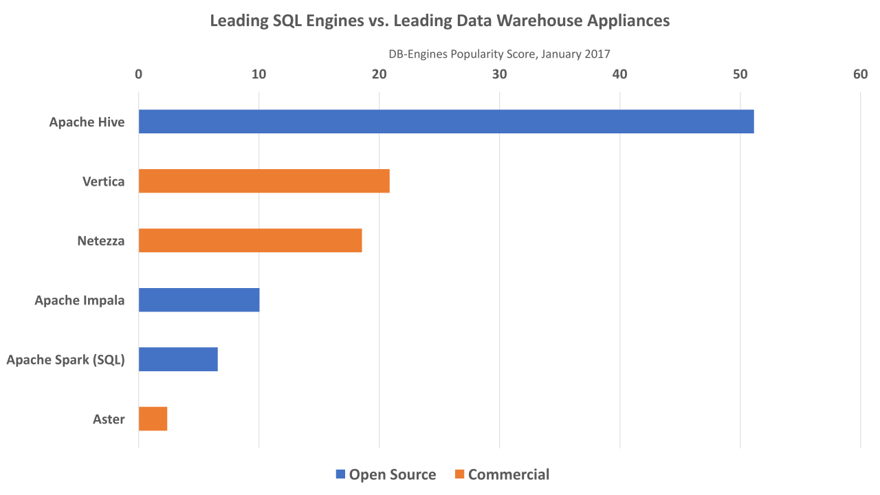SQL 引擎年度总结