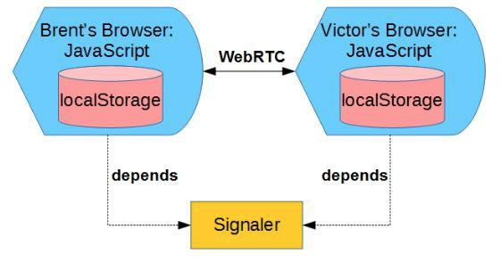 多形态MVC式Web架构：完成实时响应