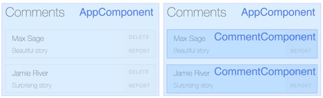 Angular的模块间通信