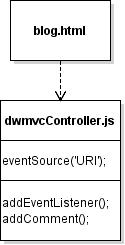 多形态MVC式Web架构：完成实时响应