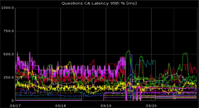 为什么优秀的程序员喜欢命令行？