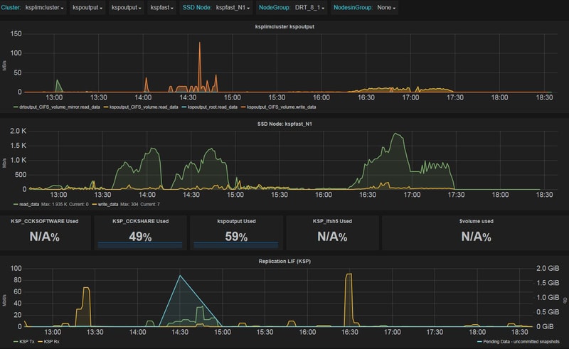 为什么优秀的程序员喜欢命令行？