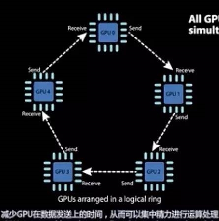 这个能提速31倍的人工智能算法 百度开源了
