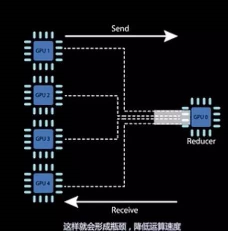 这个能提速31倍的人工智能算法 百度开源了