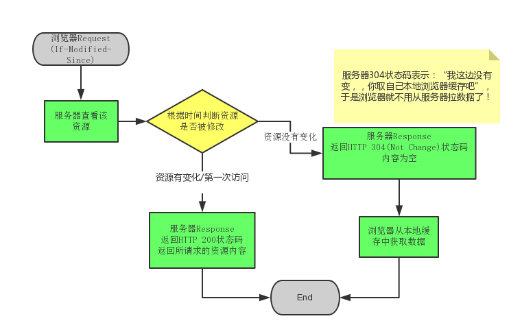 没有功能需求设计文档？对不起，拒绝开发！