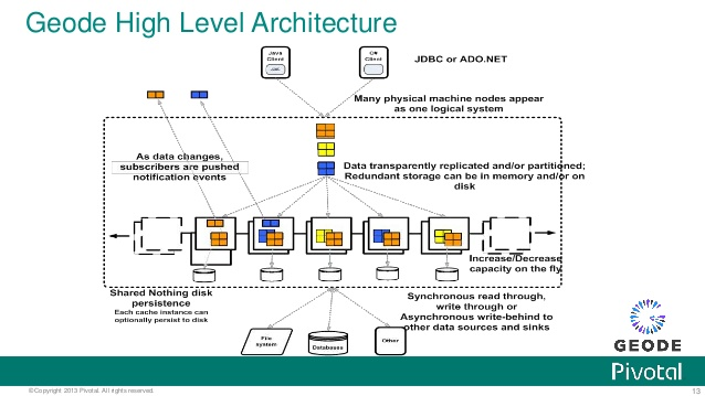 Apache Geode 1.1.1 发布,数据管理平台