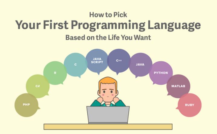 如何挑选你的第一门编程语言