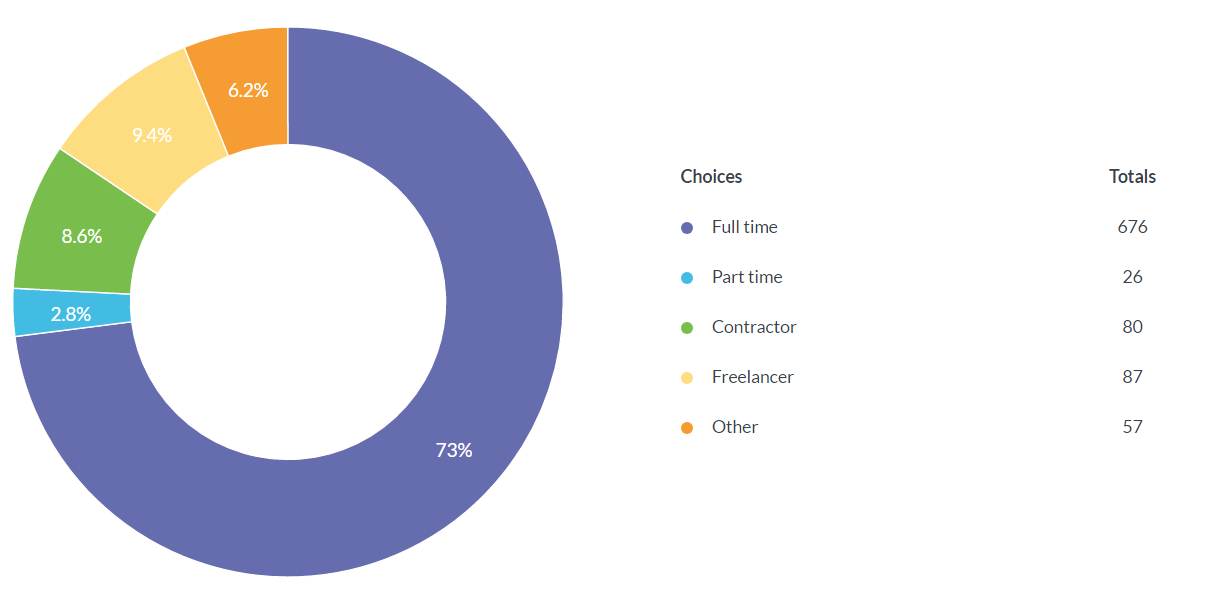 2017 Perl 开发者调查,vim 是他们最爱的编译工具