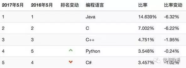Kotlin 喧嚣过后，谈谈 Java 程序员未来的出路