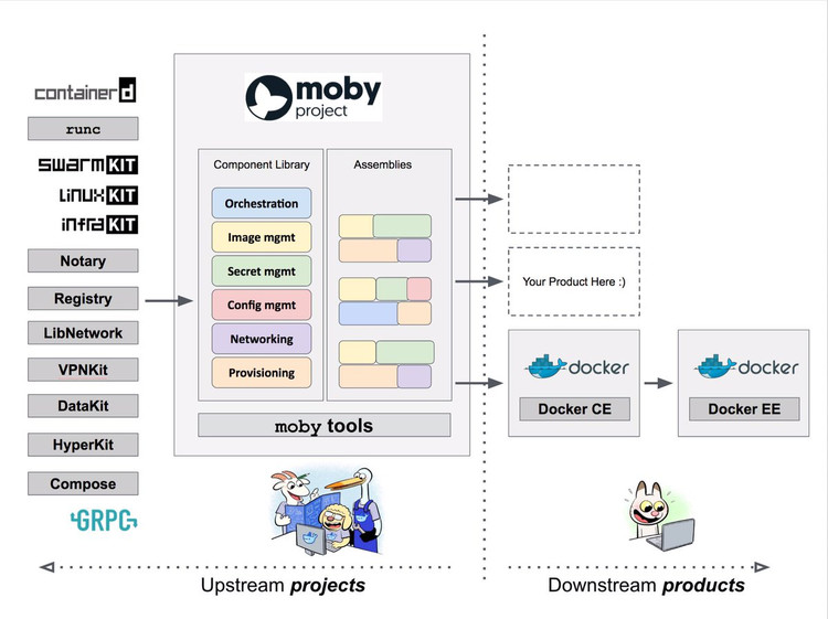 Docker开源Moby和LinuxKit