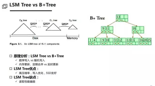 面向未来的数据库体系架构思考：把数据库装入容器