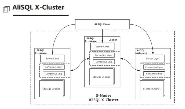 面向未来的数据库体系架构思考：把数据库装入容器