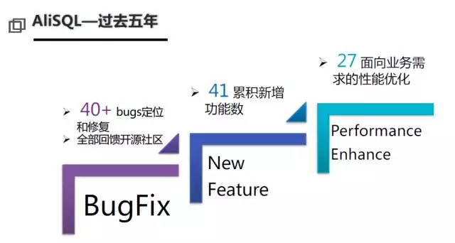 面向未来的数据库体系架构思考：把数据库装入容器
