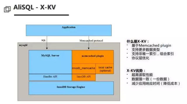 面向未来的数据库体系架构思考：把数据库装入容器