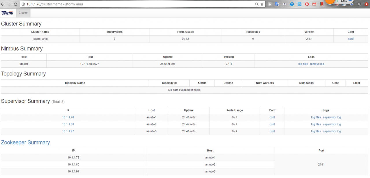 CentOS 6.8 实战部署JStorm集群