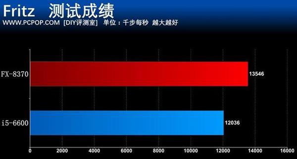 中国X86 CPU同主频能超越AMD？这才是真相