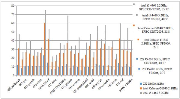 中国X86 CPU同主频能超越AMD？这才是真相