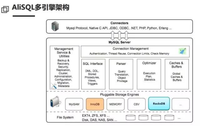面向未来的数据库体系架构思考：把数据库装入容器