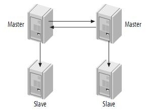 MySQL系列连载之主从复制原理