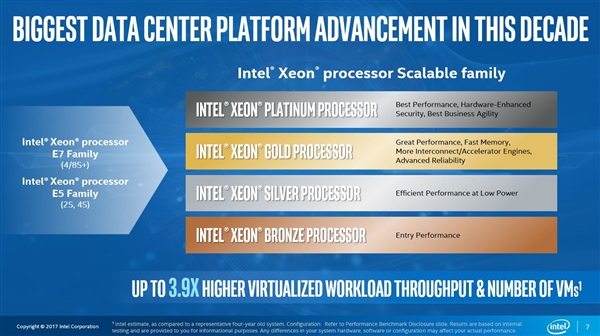 Xeon E5/E7正式更名！Intel发布全新至强家族Skylake-SP
