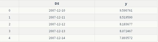 Facebook的开源大规模预测系统Prophet怎么用?