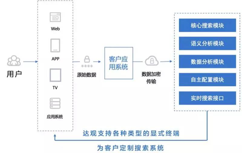 “搜你所想”之用户搜索意图识别