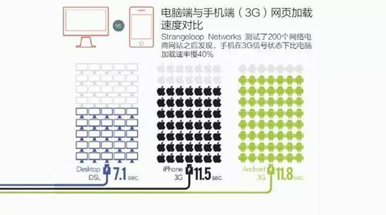 新技能Get：如何利用HTTP技术提升网页的加载速度