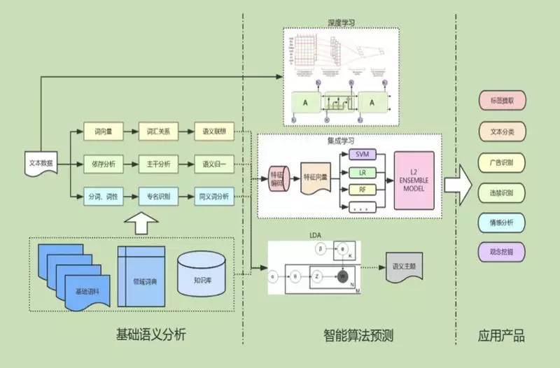 “搜你所想”之用户搜索意图识别