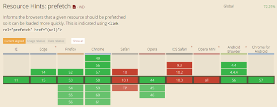 新技能Get：如何利用HTTP技术提升网页的加载速度