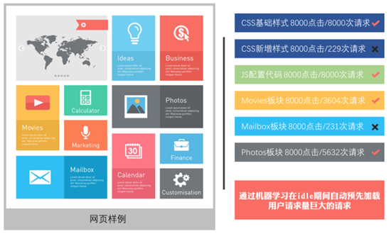 新技能Get：如何利用HTTP技术提升网页的加载速度