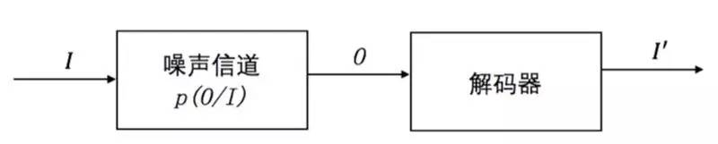 “搜你所想”之用户搜索意图识别