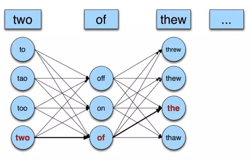 “搜你所想”之用户搜索意图识别