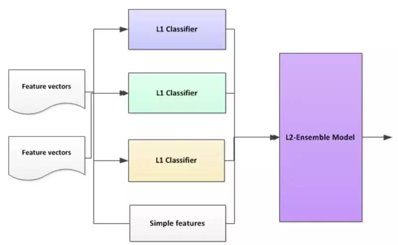 “搜你所想”之用户搜索意图识别