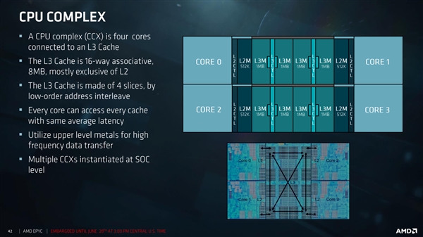 AMD EPYC服务器深度揭秘：32个核心堆一起真不容易！