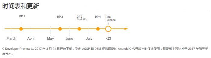 Android O 计划概览：最终版第三季度发布或名“Oreo”