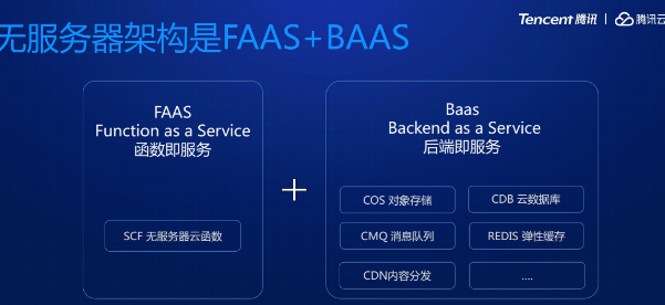 腾讯云海量社交网络业务下的DevOps架构应用实践