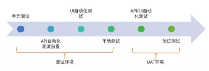 携程酒店自动化360度质量保障体系