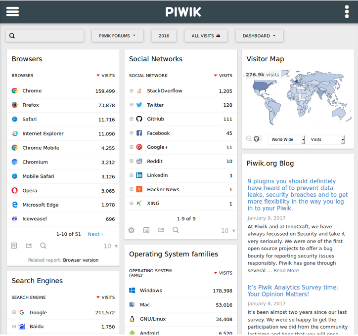 Piwik 3.1.1 发布，开源数据分析平台