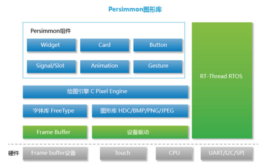 RT-Thread 3.0 发布之际，创始人首谈其设计理念