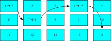 带你真正认识Linux 系统结构