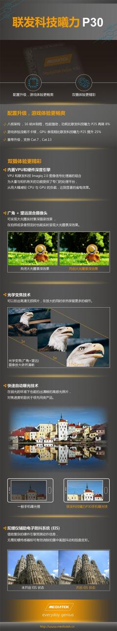 千元机新神U：一张图看懂联发科Helio P30