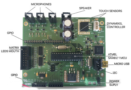 运行在树莓派和 Arduino 上的开源社交机器人套件