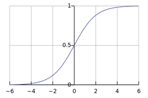 从逻辑回归到深度学习，点击率预测技术面面观