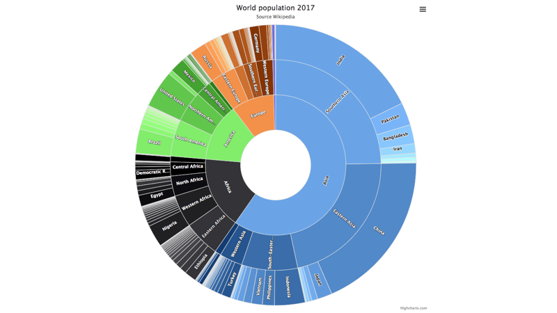 Highcharts 6 正式发布，带来 15 种新的图表类型