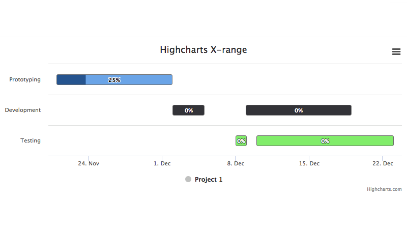 Highcharts 6 正式发布，带来 15 种新的图表类型