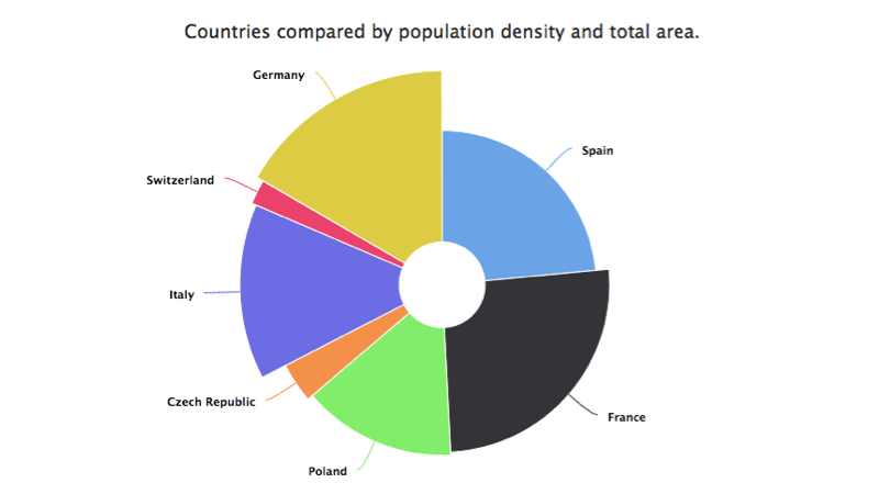 Highcharts 6 正式发布，带来 15 种新的图表类型