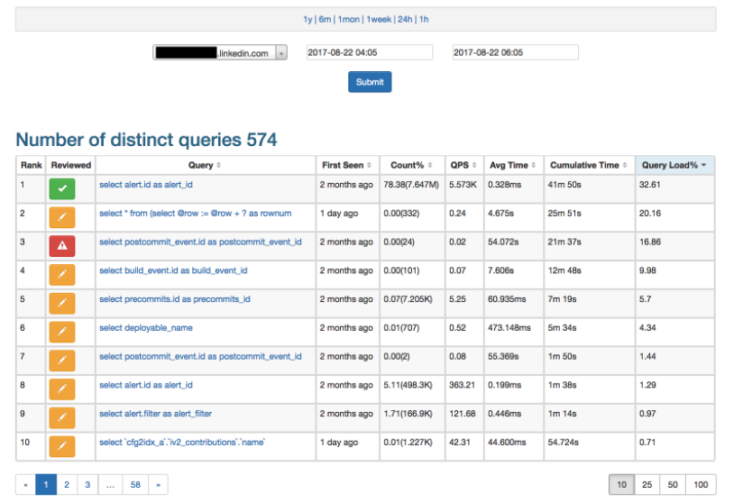 LinkedIn计划开源不增加开销的MySQL查询分析工具Query Analyzer