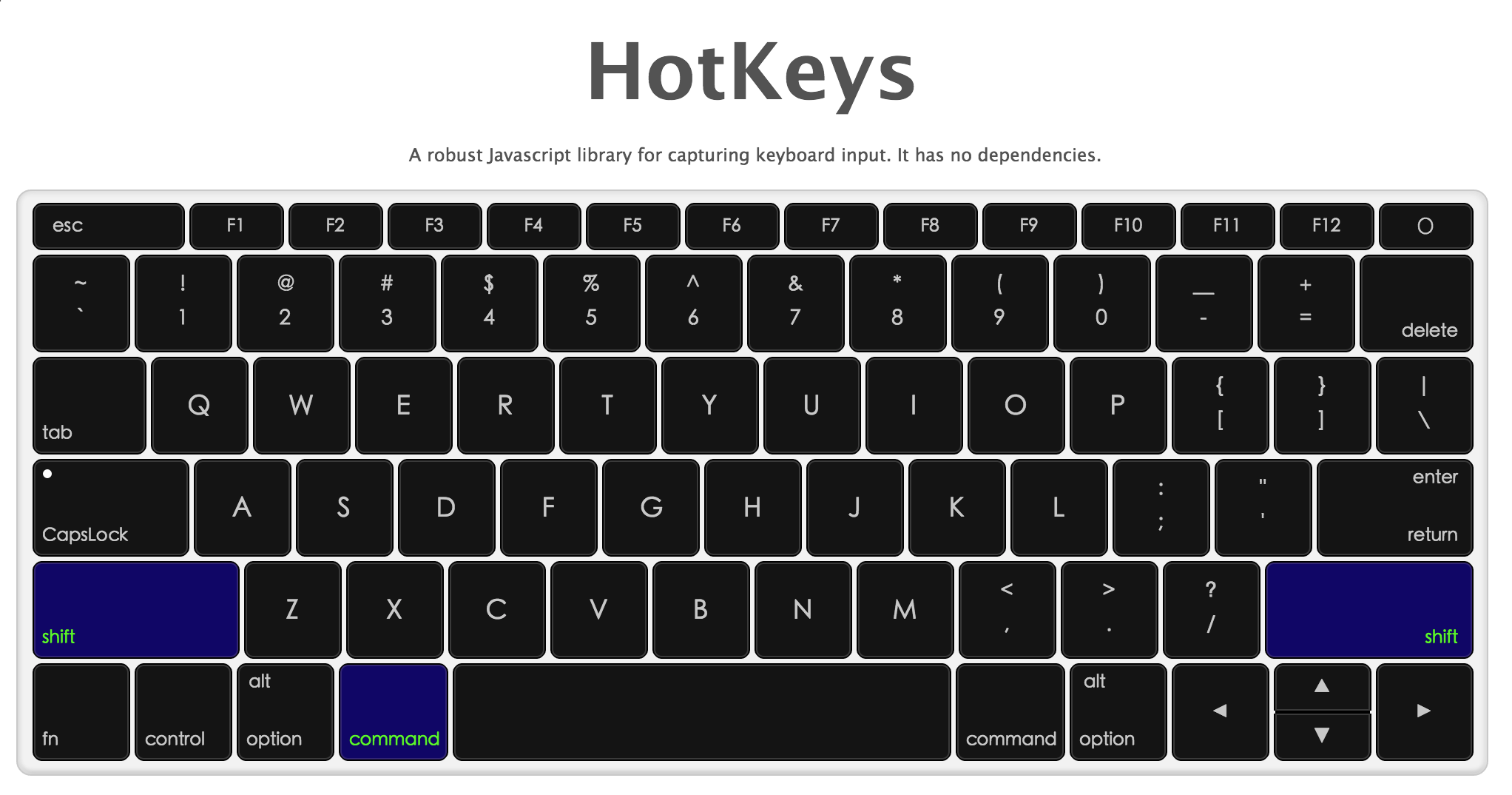 HotKeys.js 2.0.5 发布，设置快捷键，捕获键盘输入
