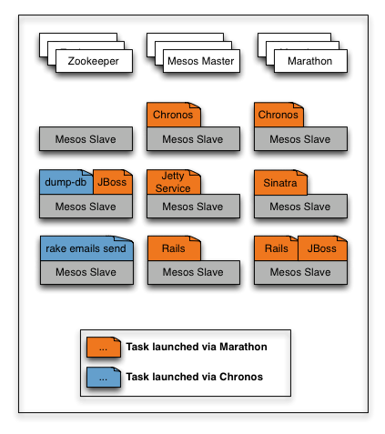 Marathon 1.5.3 发布，容器部署和管理框架