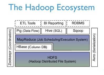 分布式数据库 Apache HBase 1.4.0 带来新功能和改进